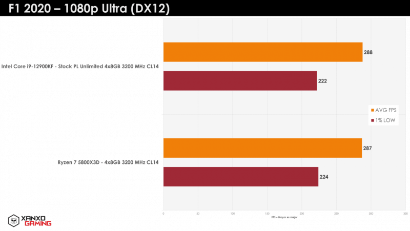 AMD Ryzen 5800X3D Benchmarks