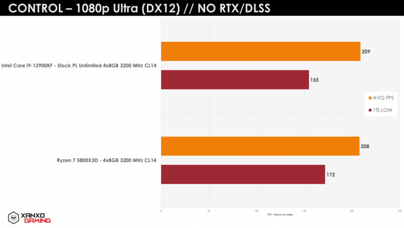 AMD Ryzen 5800X3D Benchmarks